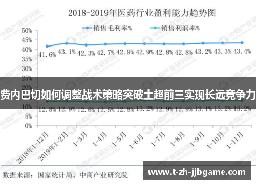 费内巴切如何调整战术策略突破土超前三实现长远竞争力