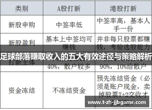 足球部落赚取收入的五大有效途径与策略解析