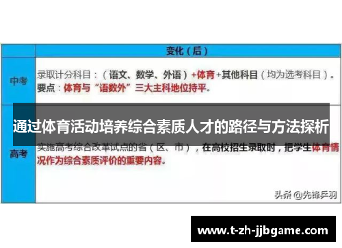 通过体育活动培养综合素质人才的路径与方法探析