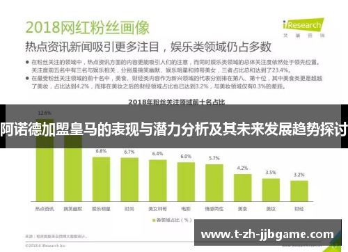 阿诺德加盟皇马的表现与潜力分析及其未来发展趋势探讨