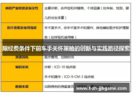 限经费条件下前车手关怀策略的创新与实践路径探索